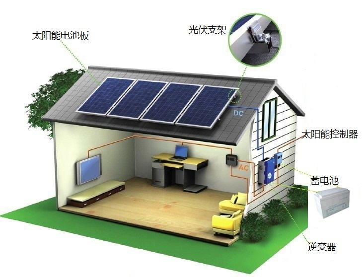 離網電站