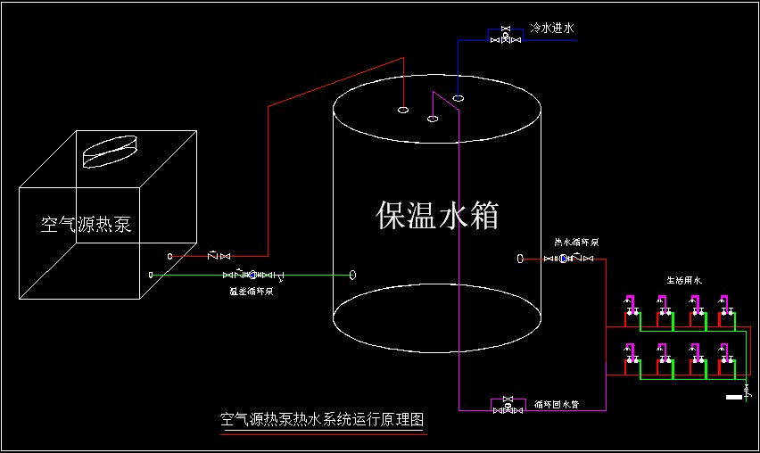 職工公寓空氣源熱泵熱水工程